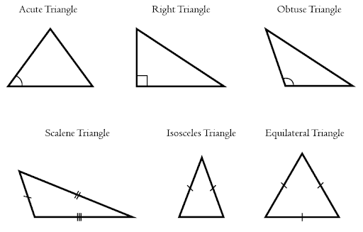 9 Types of Triangles.png